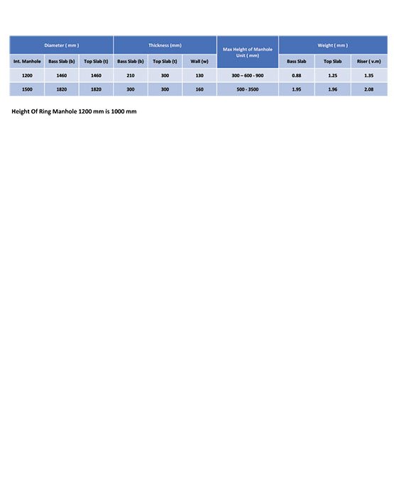 Download Datasheet - Manholes