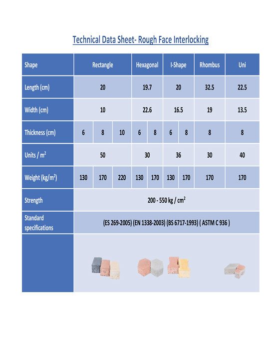 Download Datasheet - Rectangle Rough Face Interlocking
